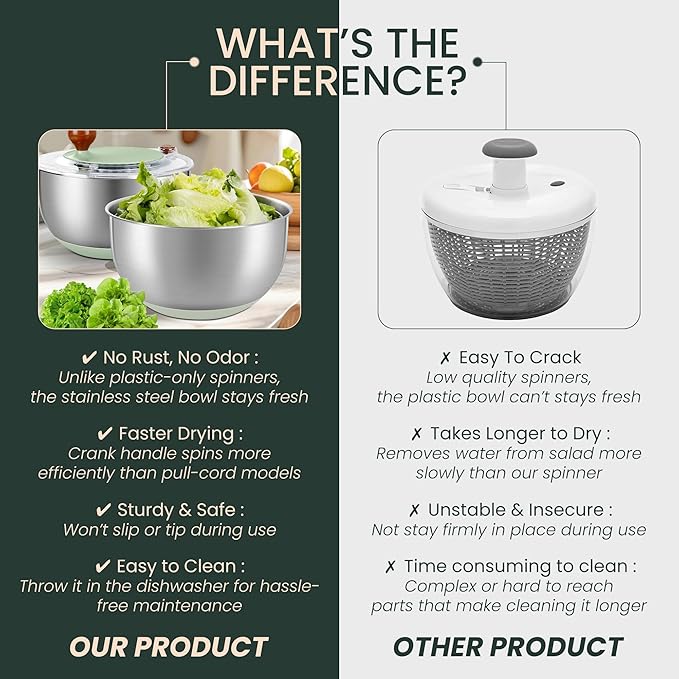 Stainless Steel Salad Spinner 5 Qt, Vegetable & Fruit Washing Bowl with Strainer, ABS & Stainless Steel, lettuce Dryer with Double Drain Holes, Quick Spin for Greens, Easy Grip, Non-Slip Base