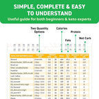 Keto Cheat Sheets Magnets Booklet - Keto Cookbook Meal Plan - Keto Diet Book for Beginners Over 60 - Keto Food Book Magnetic Chart - Weight Loss Low Carb Ketogenic Diet - Keto Food List Charts