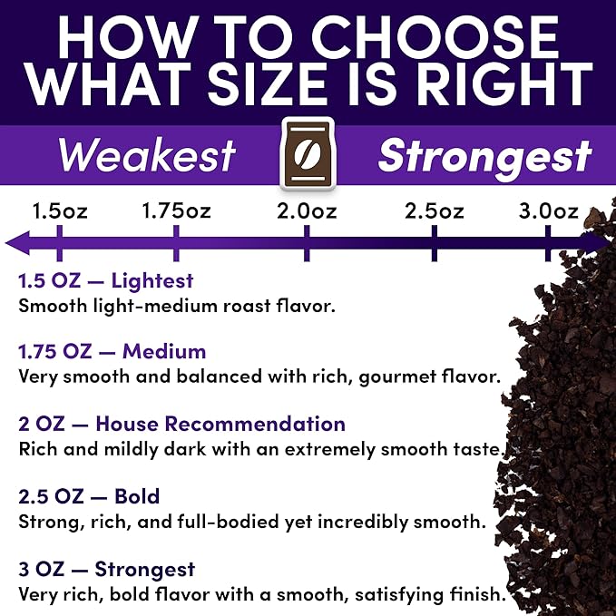 Coffee Packets – Dark Roast Ground, European French Roast | 1.75oz Bulk Pre-Measured Coffee Packs for 12-Cup Drip Makers, Commercial Fractional Bags | 100-Count