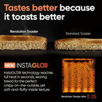 Revolution (Bundle) R180 Connect Touchscreen Smart Toaster + Toastie Press – Choose from 6 Bread Types, 7 Browning Levels, & Toastie Press Mode (Black, 2-Slice)