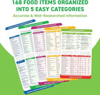 Keto Cheat Sheets Magnets Booklet - Keto Cookbook Meal Plan - Keto Diet Book for Beginners Over 60 - Keto Food Book Magnetic Chart - Weight Loss Low Carb Ketogenic Diet - Keto Food List Charts