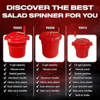 5 Gallon Chef Master Salad Spinner Dryer – Large Capacity, Economy Lettuce Spinner and Fruit Washer Bowl with Strainer - Sealed Gearbox - Fits 5-6 Heads of Lettuce - Durable Spinner Mechanism - 90008