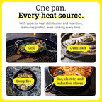 Lodge Seasoned Cast Iron Skillet - PFAS-Free, Non-Toxic Cookware - Use with an Oven, Stove, Grill, or Campfire - Naturally Non-Stick & Oven Safe - 10.25 Inches