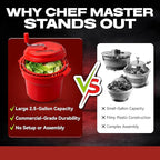 2.5 Gallon Chef Master Commercial Salad Spinner Dryer – Manual Lettuce Spinner and Fruit Washer Bowl with Strainer - Sealed Gearbox, Built In Brake System - Durable Spinner Mechanism - 90012