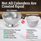 PriorityChef Premium Stainless Steel Colander for Kitchen, Durable Rice and Pasta Strainer with Handle, Rust-Resistant & Dishwasher Safe, 3 Qt
