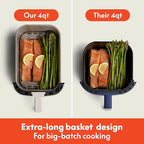 bella 4 Qt TriZone Air Fryer, EverGood™ Ceramic Nonstick Coating, Dual Basket Design w Removable Divider, Digital Touchscreen Control w 6 Preset Cooking Options, 1200 Watt, 3lb Capacity, Plum