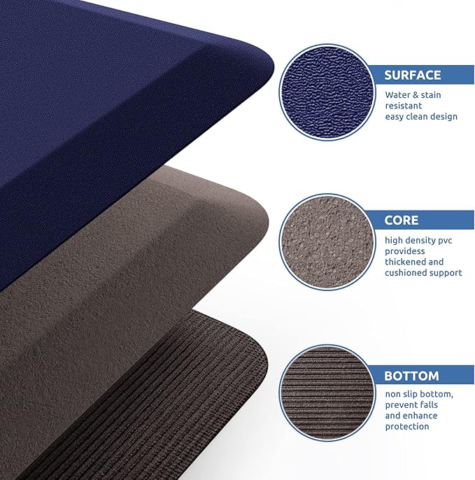 KitchenClouds Kitchen Mat Cushioned Anti Fatigue Kitchen Rug 0.8inch Water Resistant Non Slip Kitchen Rugs and Mats Standing Desk Mat Comfort Floor Mats for Kitchen Sink Office (17.3"x28", Blue)