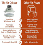 MAGNIFIQUE Glass Air Fryer, Non Toxic Air Fryer with 4.5QT & 2.5QT Glass Pots, Borosilicate, Stainless Steel, Air Fry, Bake, Re-Crisp & MaxCrisp, Olive