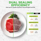 Nutrichef Automatic Food Vacuum Sealer with Double Sealing Function, Electric Air Sealing System for Dry, Liquid & Moist Foods, Reduces Food Waste, Preserve Freshness of Proteins, Fruits, Vegetables